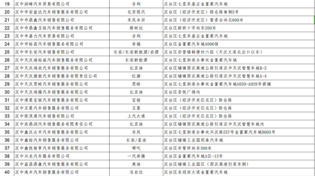 2024年汉台区春暖踏青游约惠在汉台汽车消费补贴发放申领实施细则3月